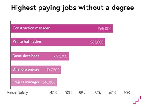 Best pay.